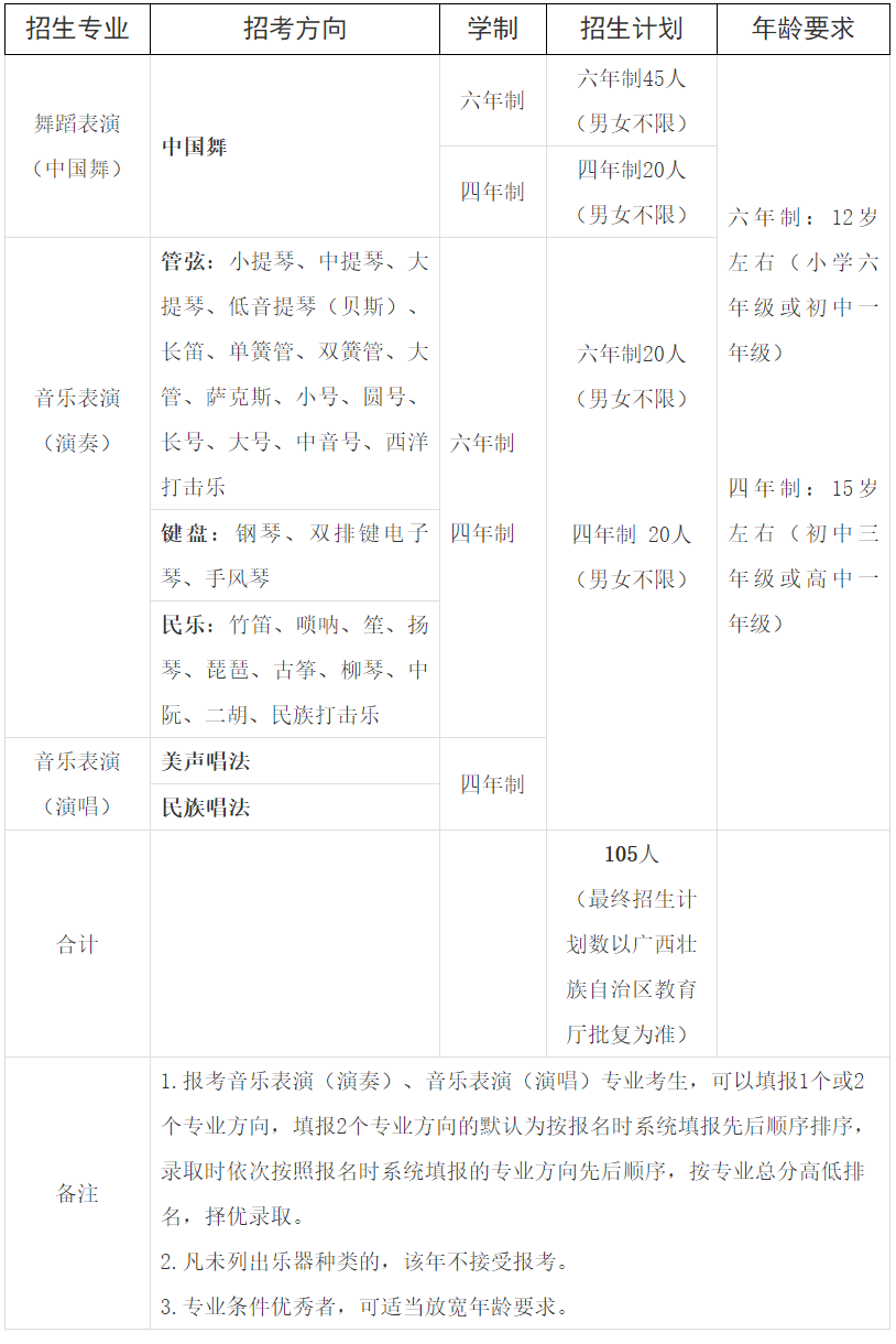 广西艺术学院附属中等艺术学校2024年招生简章