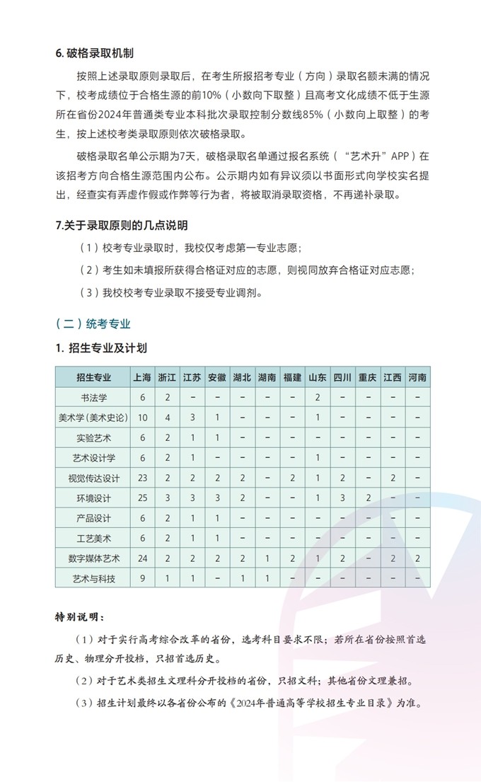 上海大学上海美术学院2024年艺术类本科专业招生简章