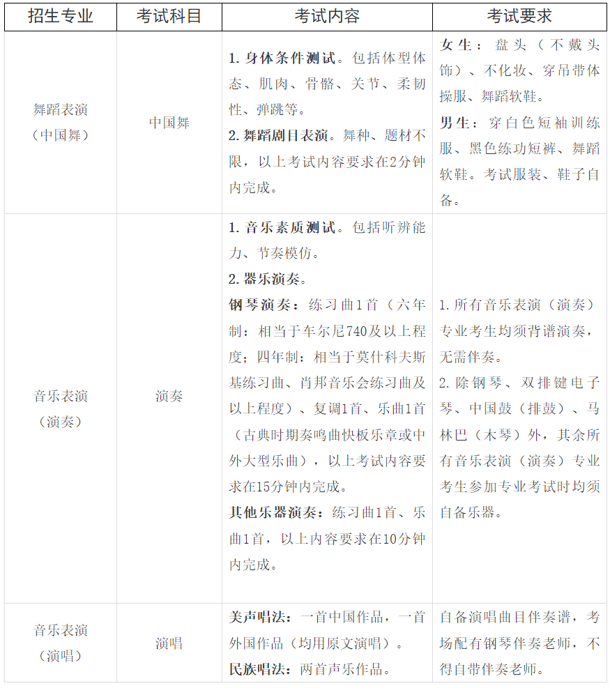 广西艺术学院附属中等艺术学校2024年招生简章