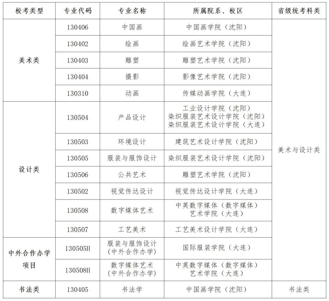 鲁迅美术学院2024年本科招生简章