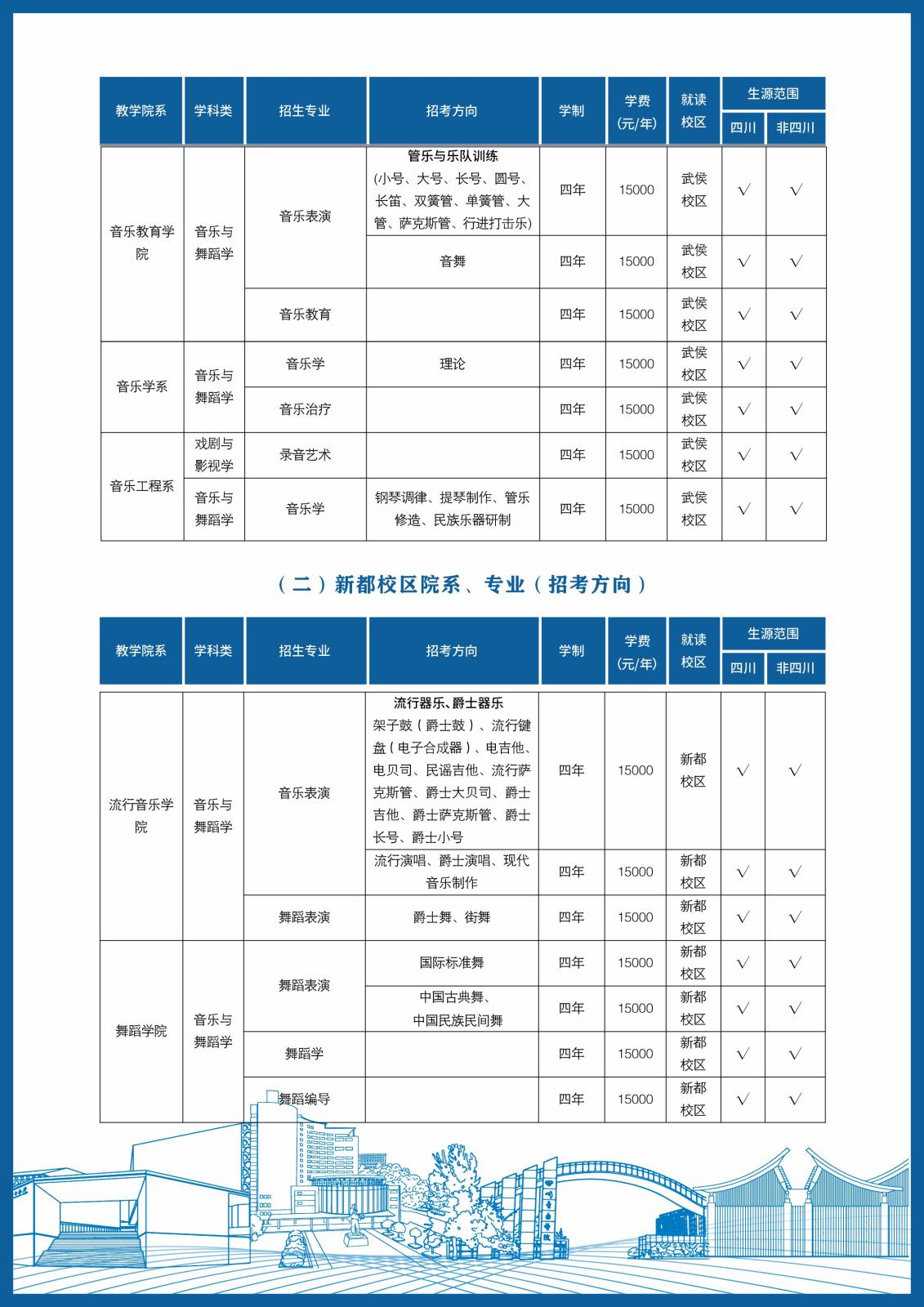 四川音乐学院2024年本科招生简介