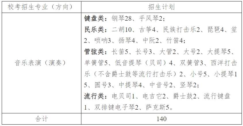 广西艺术学院2024年本科招生简章