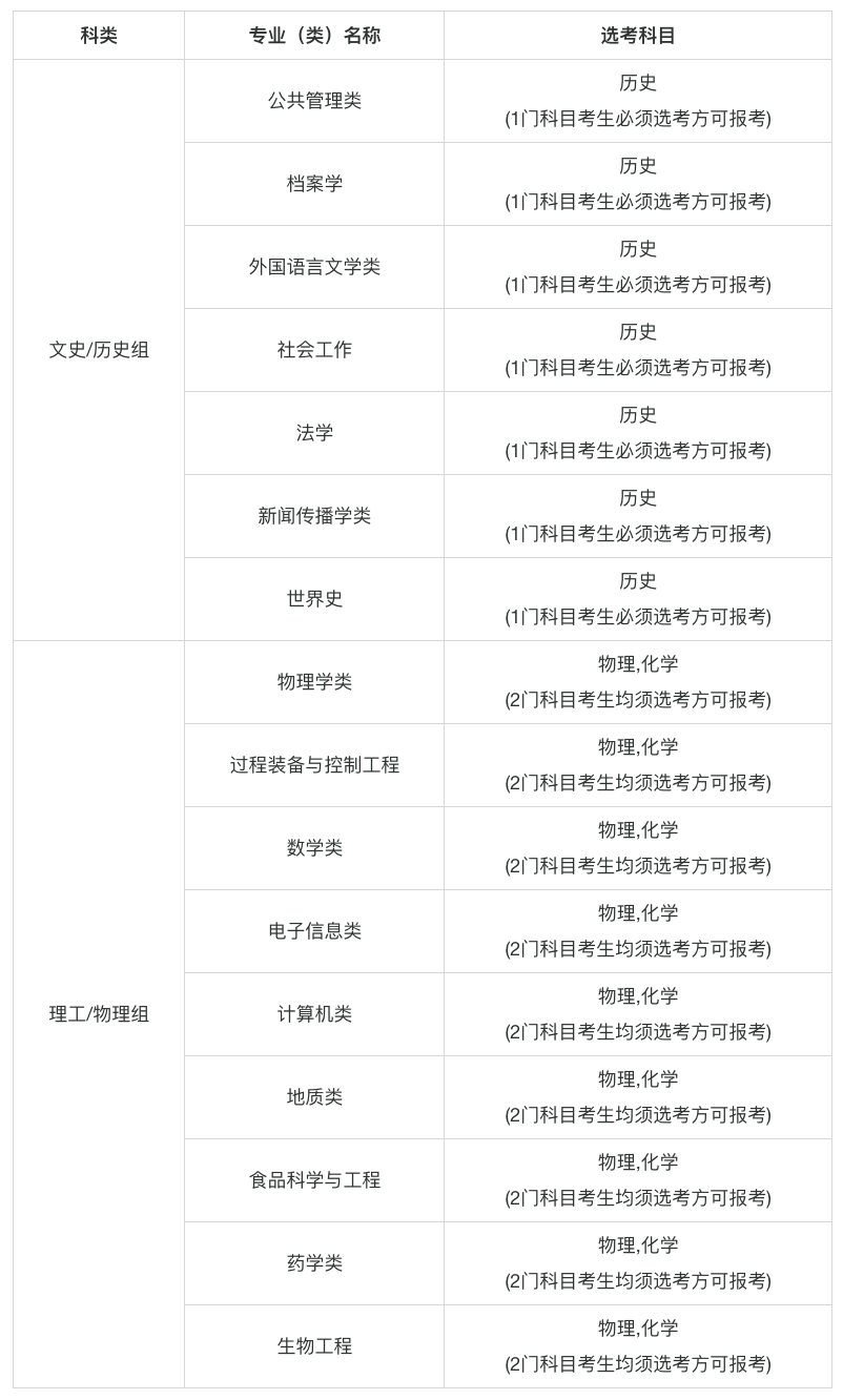招生计划及专业