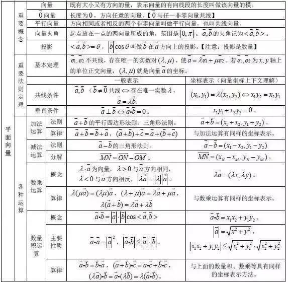lg5+lg2=？“百万英雄”压轴题难哭了！高中数学所有公式快收藏