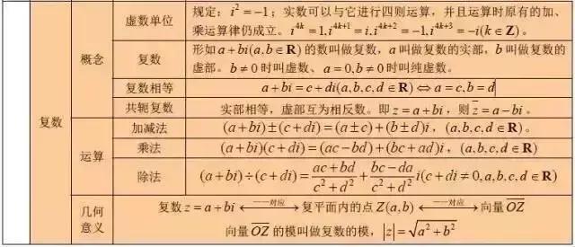 lg5+lg2=？“百万英雄”压轴题难哭了！高中数学所有公式快收藏