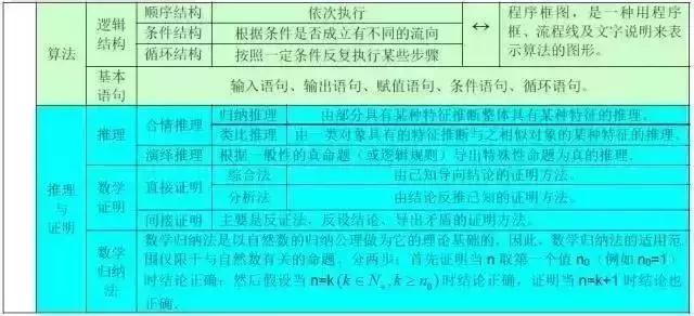 lg5+lg2=？“百万英雄”压轴题难哭了！高中数学所有公式快收藏