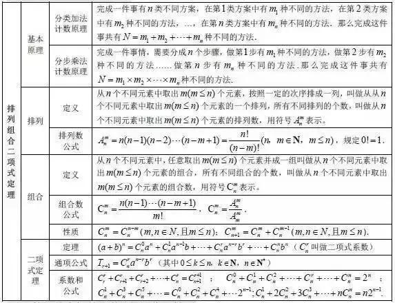 lg5+lg2=？“百万英雄”压轴题难哭了！高中数学所有公式快收藏