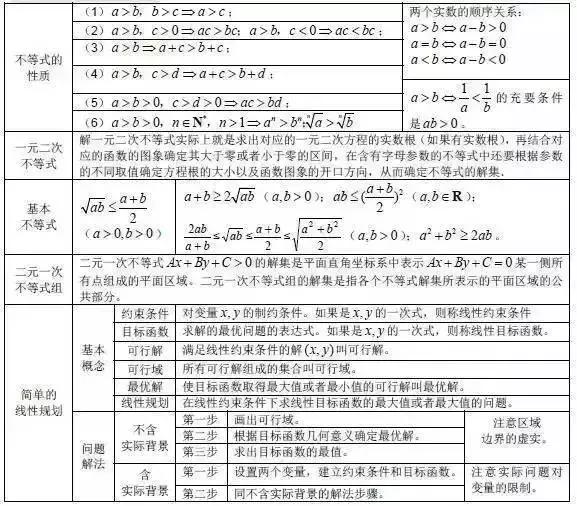 lg5+lg2=？“百万英雄”压轴题难哭了！高中数学所有公式快收藏