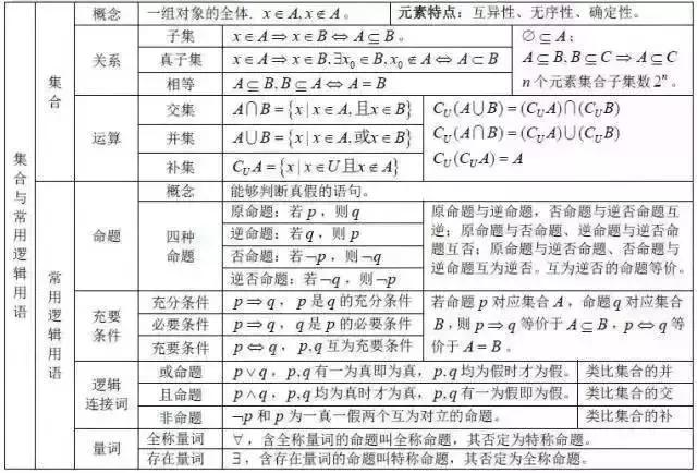 lg5+lg2=？“百万英雄”压轴题难哭了！高中数学所有公式快收藏