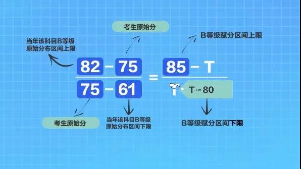 江苏：新高考方案全解读，什么是等级分？等级分如何转换？