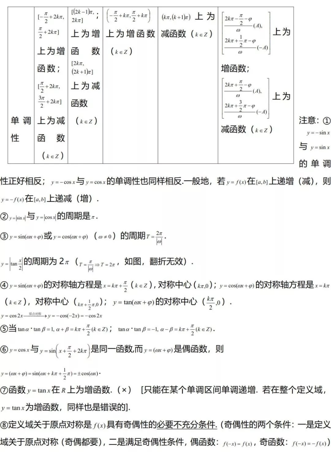 2020高中数学一轮复习之三角函数 6