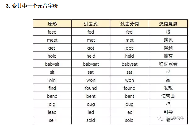 2020高考英语一轮复习：高中英语不规则动词汇总5