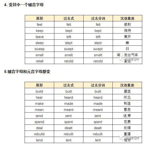 2020高考英语一轮复习：高中英语不规则动词汇总6