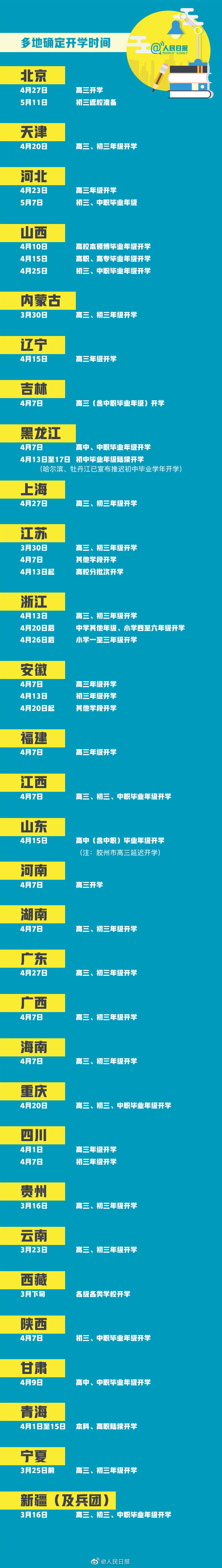 30个省份2020年开学时间一览