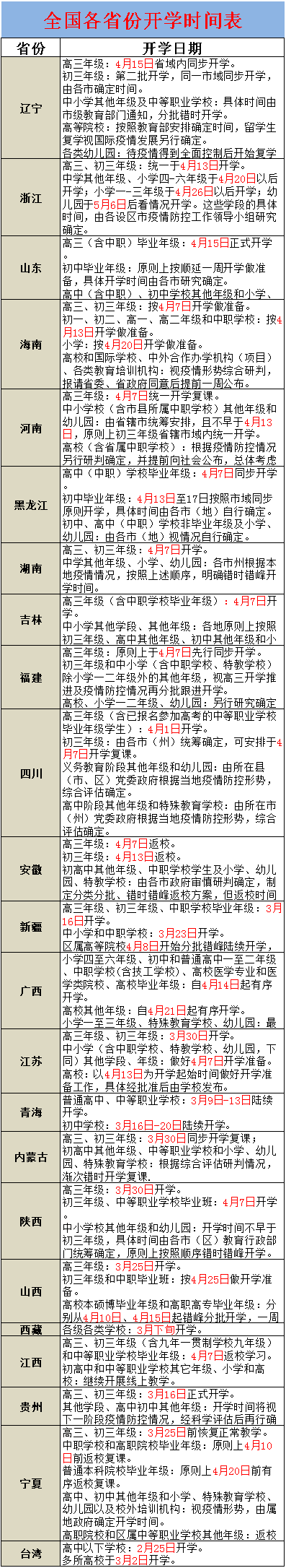 2020年23省份敲定高三开学时间