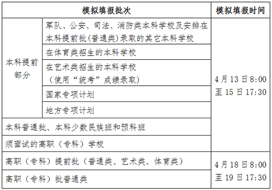 2020海南13日起模拟填报高考志愿