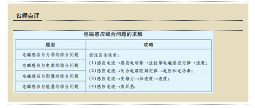 2020高考物理磁场、电池感应复习攻略3