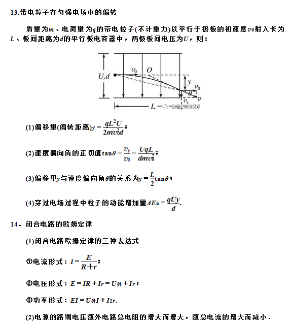 2020高考物理复习必记26个规律和结论 8