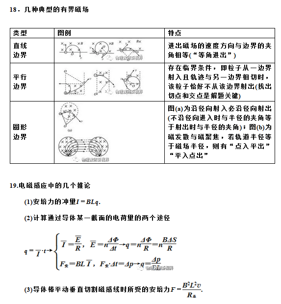 2020高考物理复习必记26个规律和结论 10