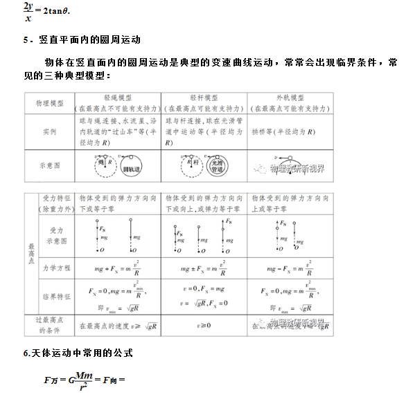 2020高考物理复习必记26个规律和结论 4