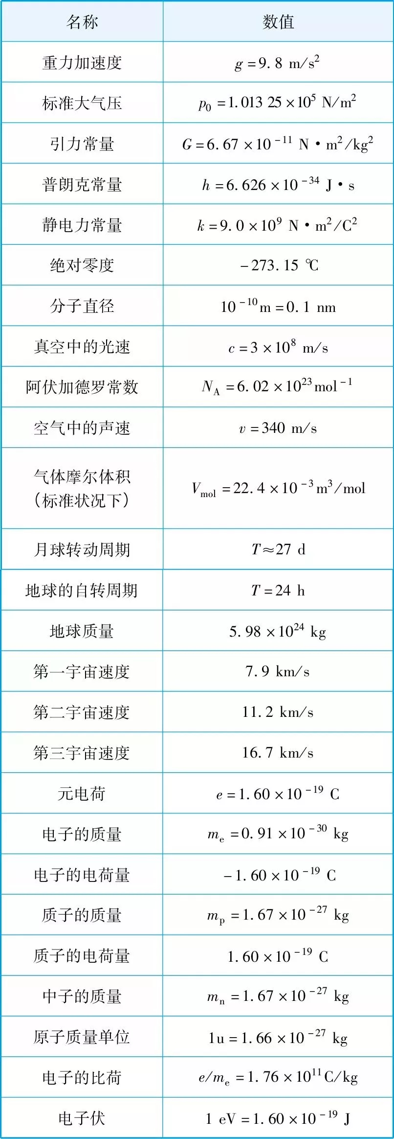 2020高考一轮复习知识点：高考物理重要公式超全汇总9
