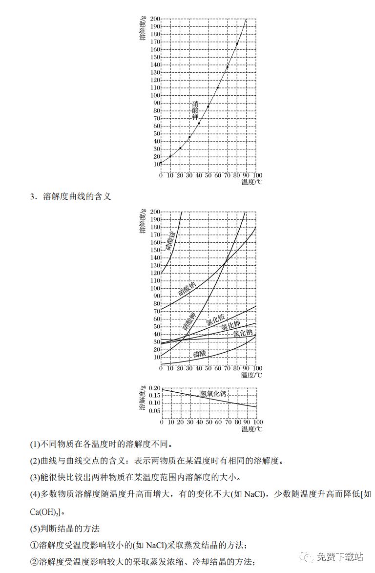 2020高考化学考点解析8