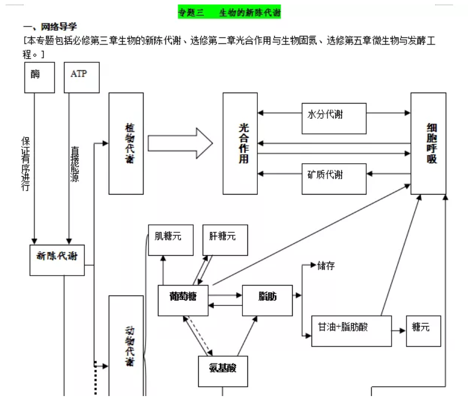 2020高考∣生物复习“六大专题板块”！6