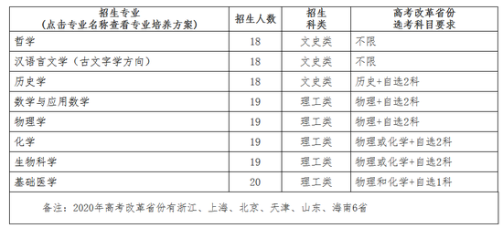 2020武汉大学强基计划招生简章公布