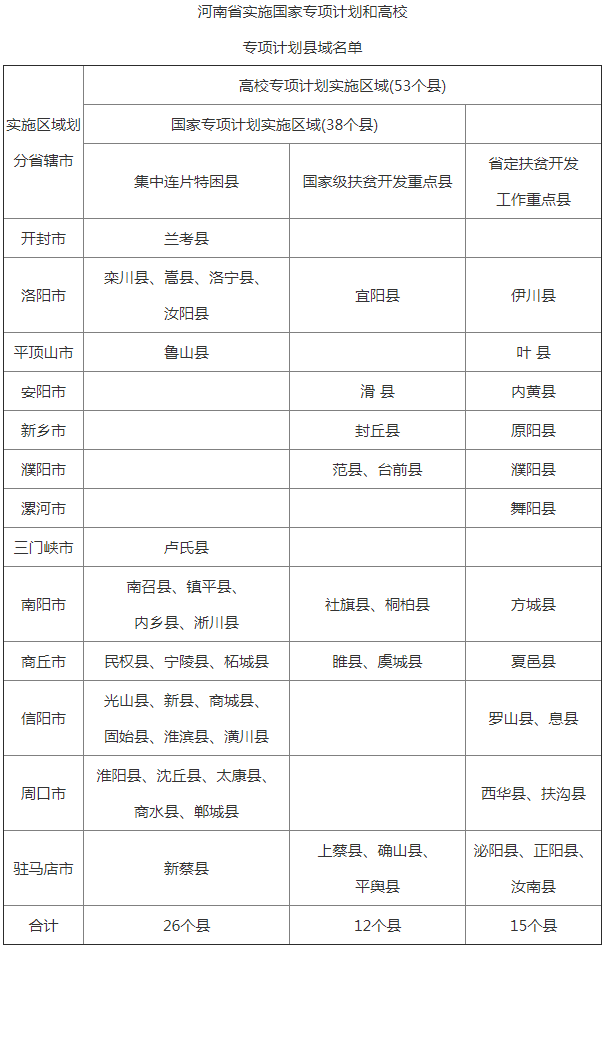 2020年河南省教育厅办公室转发教育部高校学生司关于做好重点高校招收农村和贫困地区学生工作的通知