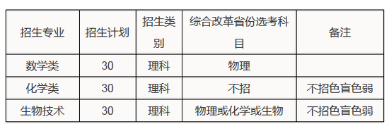 2020年華南理工大學(xué)高考強(qiáng)基計(jì)劃招生20問20答