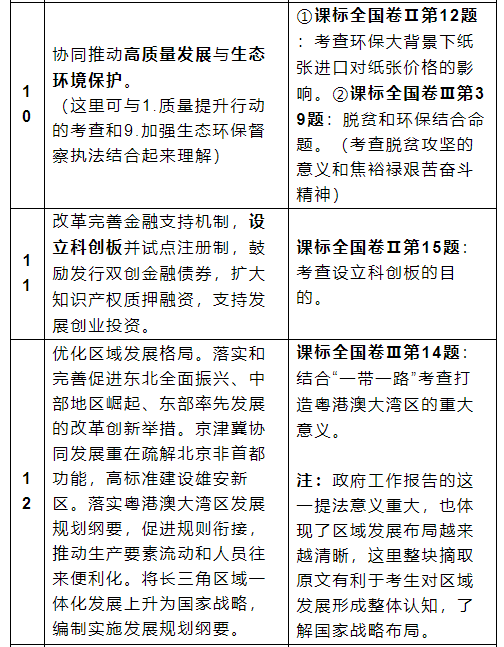 回顾与预测政府工作报告与高考命题点3