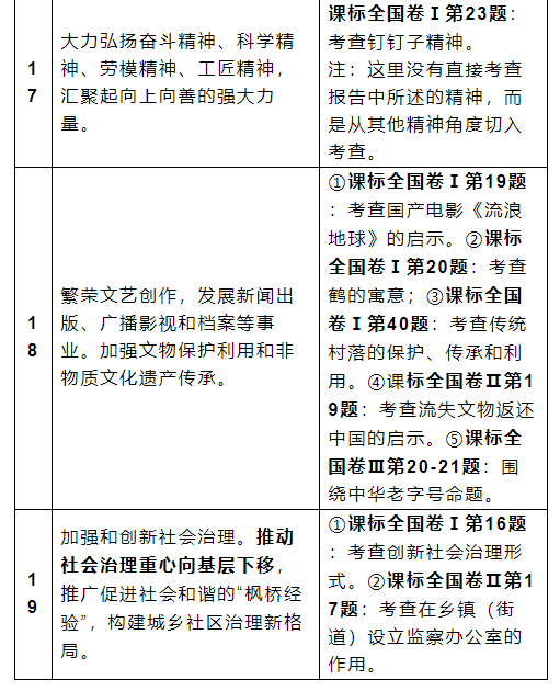 回顾与预测政府工作报告与高考命题点5