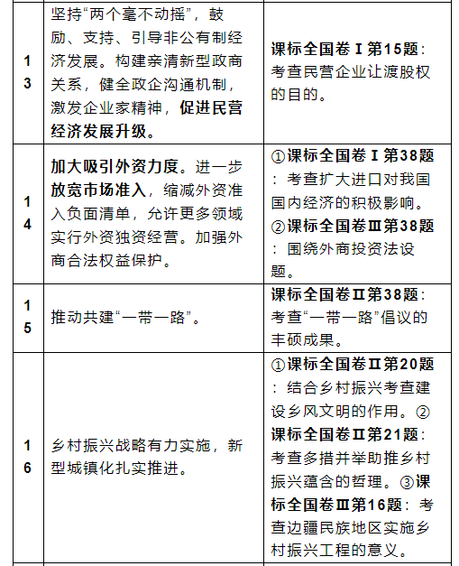 回顾与预测政府工作报告与高考命题点4