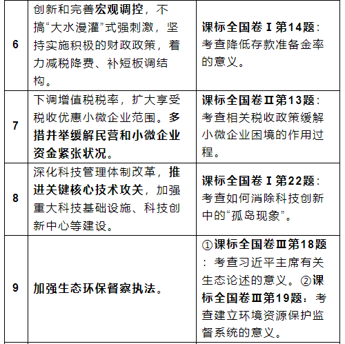 回顾与预测政府工作报告与高考命题点2