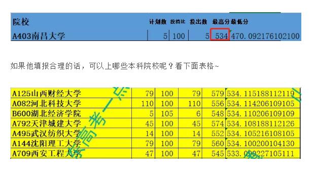 2020年高考录取政策有重大调整!