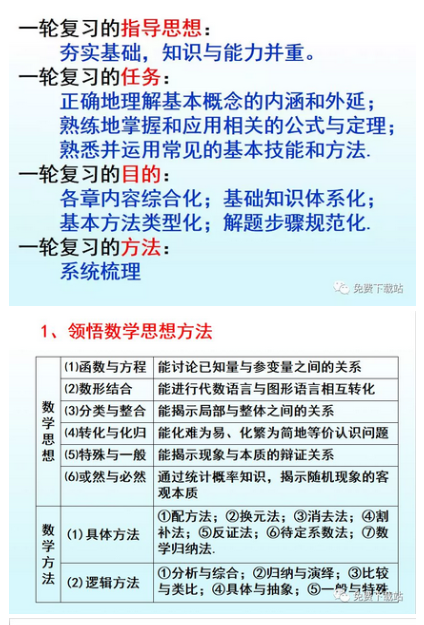 2020高三数学一轮复习攻略4