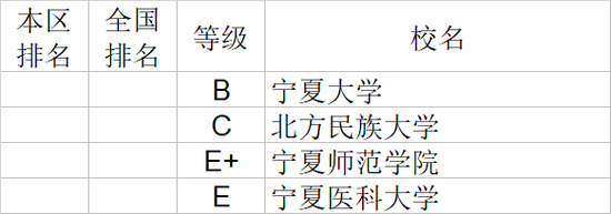 2020年宁夏回族自治区大学社会科学排行榜