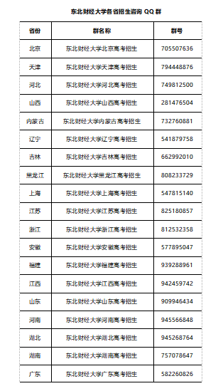 东北财经大学2020年新增金融科技专业1