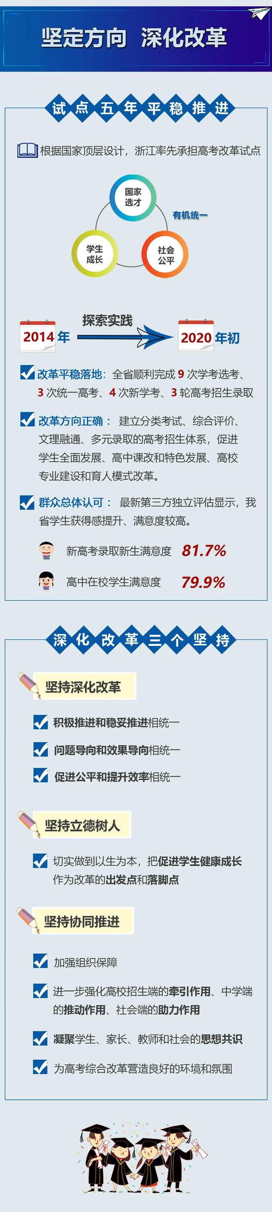 浙江2020进一步做好高考改革工作通知出台