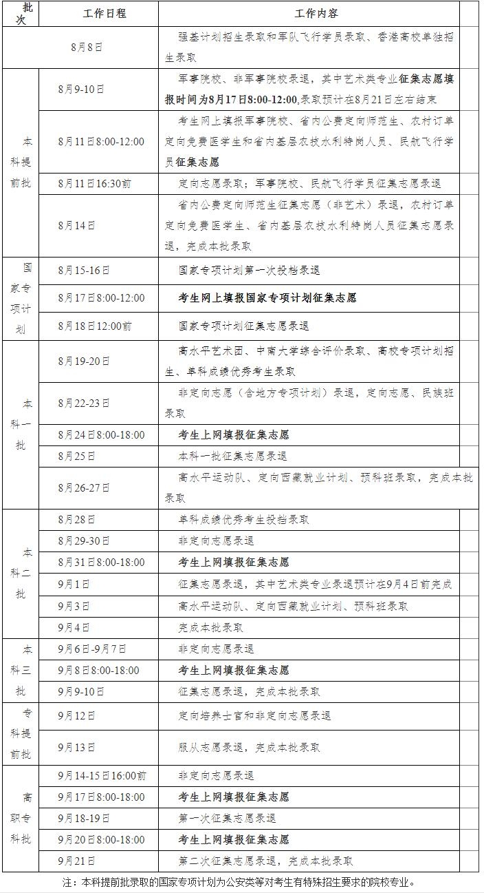 2020年湖南省普通高校招生录取时间表