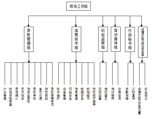 2020年湖南普通高校招生录取工作方案