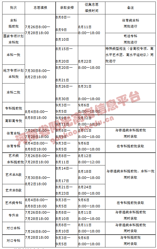 河南2020年高招志愿填报及录取规定发布，26日开始填报志愿