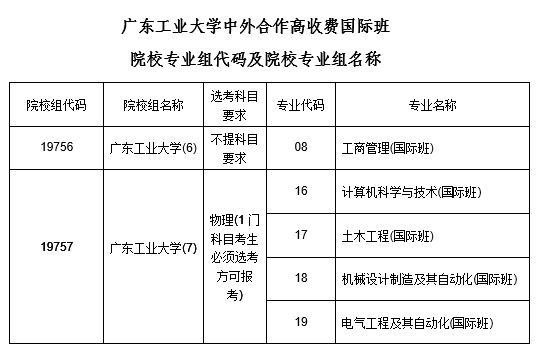 2020年海南本科批招生院校填报志愿有关问题的公告1