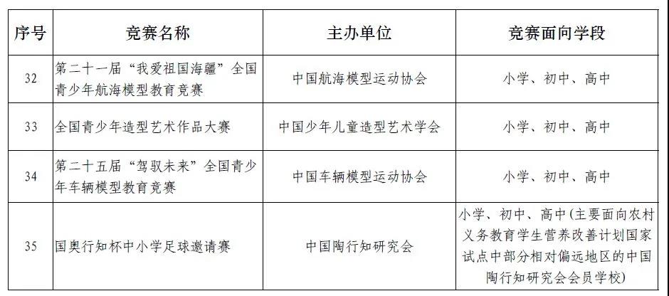 教育部公布2020至2021学年面向中小学生的全国性竞赛活动名单4