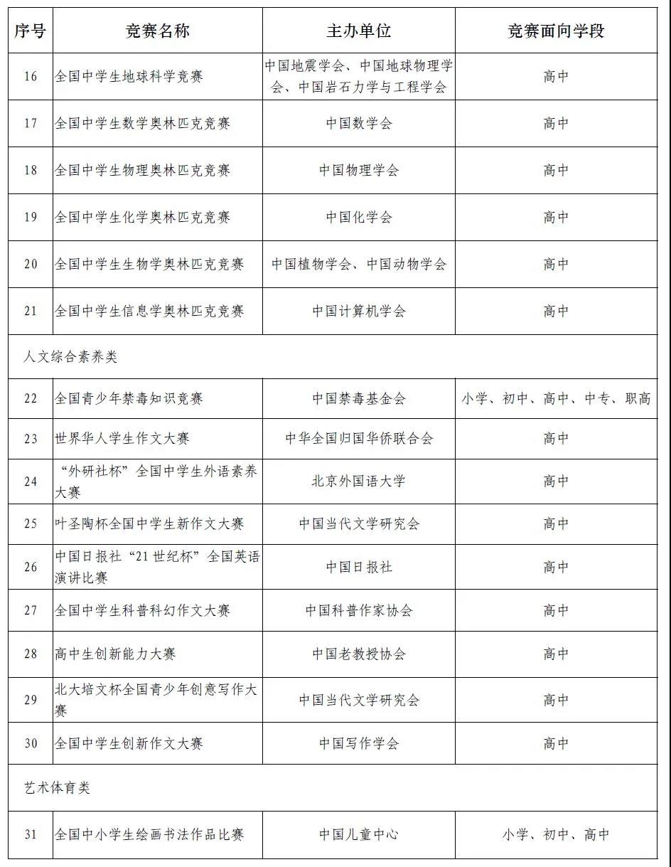 教育部公布2020至2021学年面向中小学生的全国性竞赛活动名单3