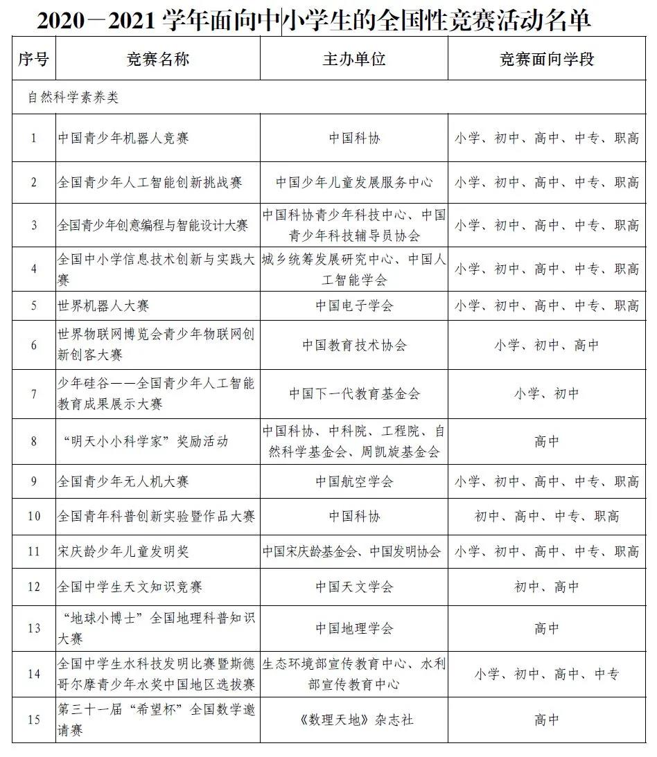 教育部公布2020至2021学年面向中小学生的全国性竞赛活动名单2