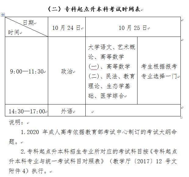 教育部2020全国成人高考10月24日开考2