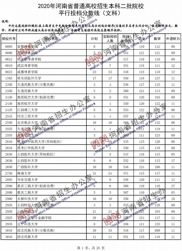 2020年河南省普通高校招生本科二批院校平行投档分数线（文科）1