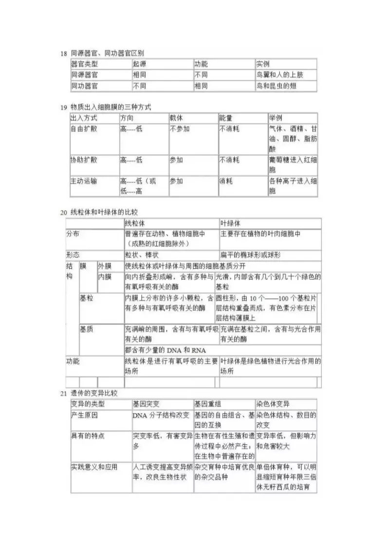 2020高考生物最实用知识点对比汇总6