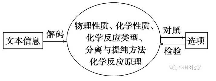 2020届高考化学与传统文化知识点